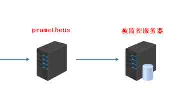 lutube线路检测 - 三步定位网络故障与降低延迟