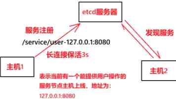 构建闭环体系 破解整改难题