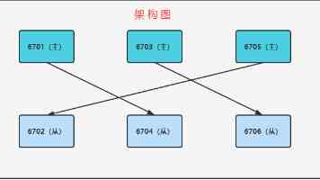 一个芯片公司发布AIDC储能认证标准，英伟达凭什么？算力重构供电逻辑，谁在抢跑谁被挡在门外？