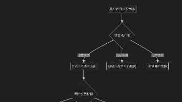 追觅：“汽车CEO”离职传闻不实，汽车业务并入产业研究院｜首发
