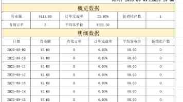豫北“飞”来后备尖兵