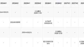刘国中在安徽调研时强调 全力以赴夺取夏粮丰收 全面打牢秋粮生产基础