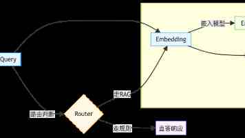苹果首款折叠 iPhone 屏幕细节曝光：三星供应，外 M16 / 内 M14 OLED 面板